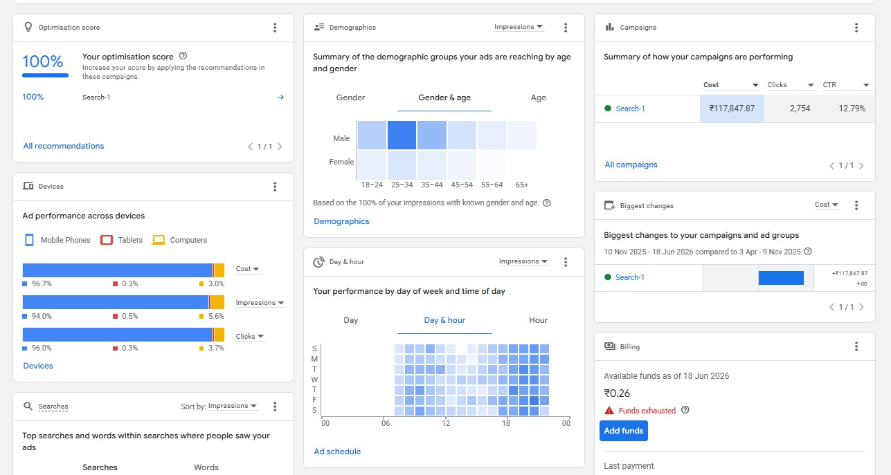 Search Click-Through Rate