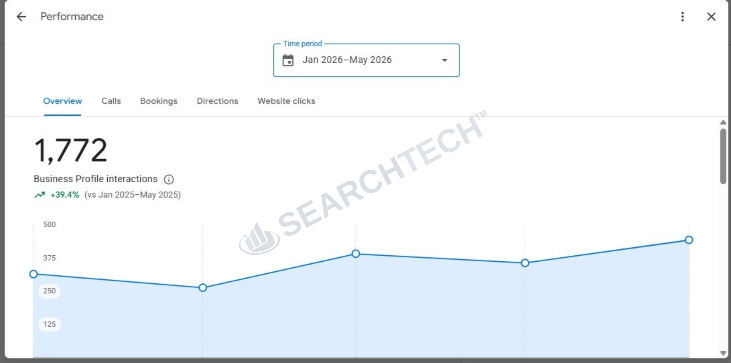 Maps Search CTR Growth